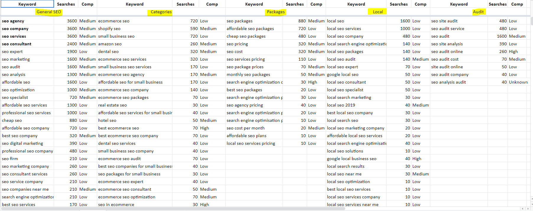10 Keyword Cluster 2