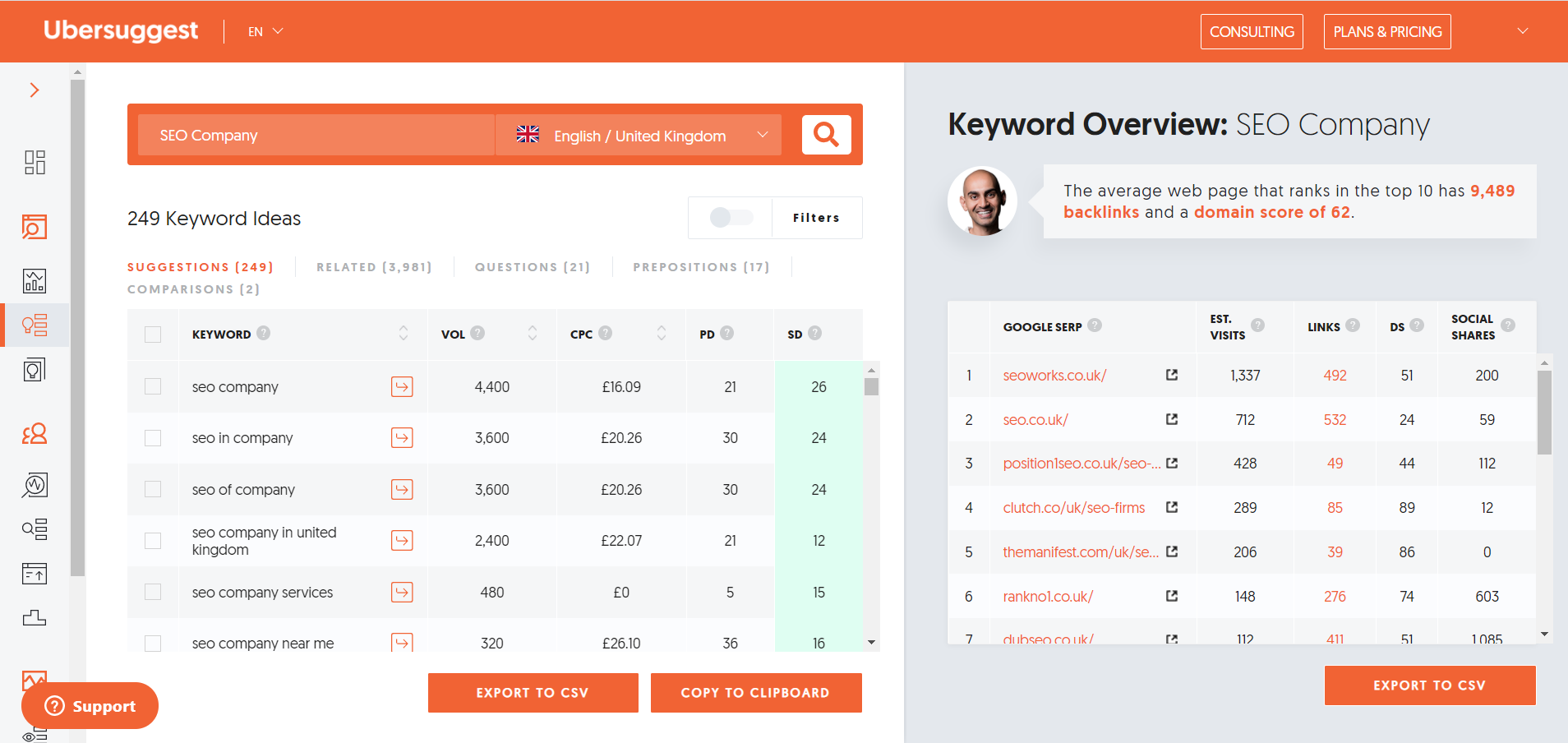 3 Ubersuggest – Overview