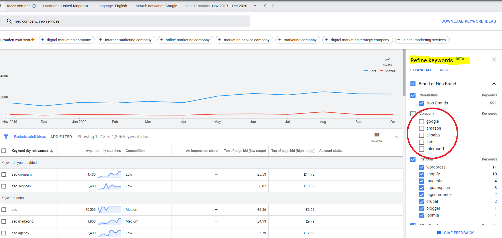 6 Google Keyword Planner Refine