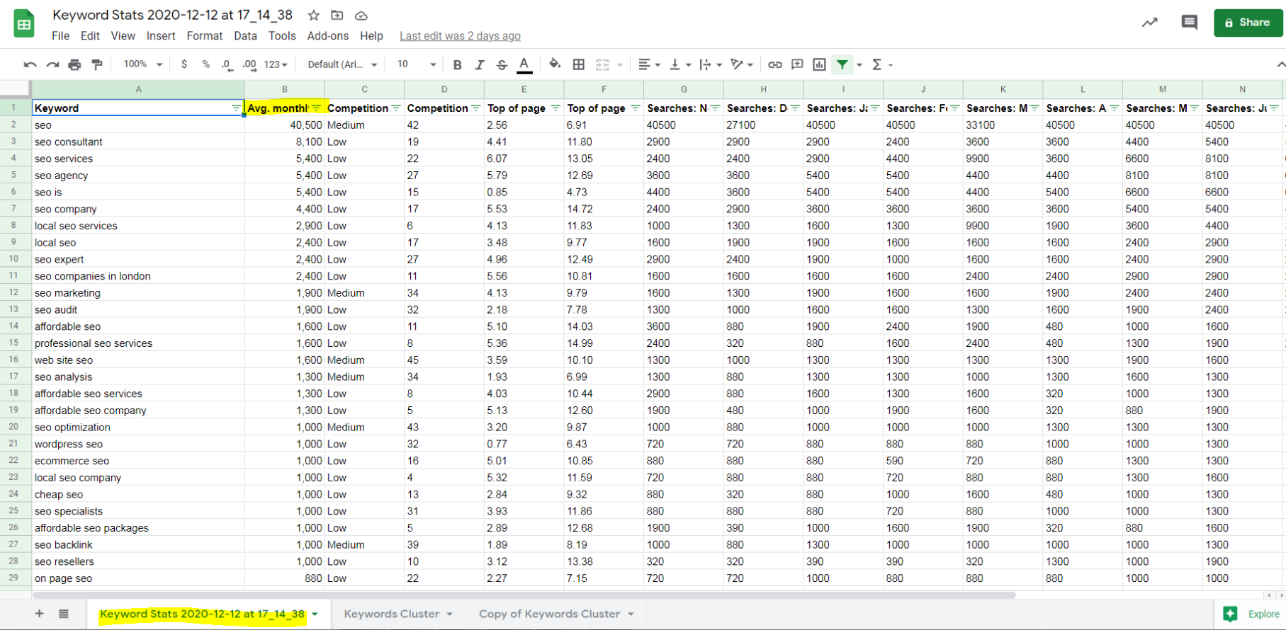 8 Downloaded Keywords