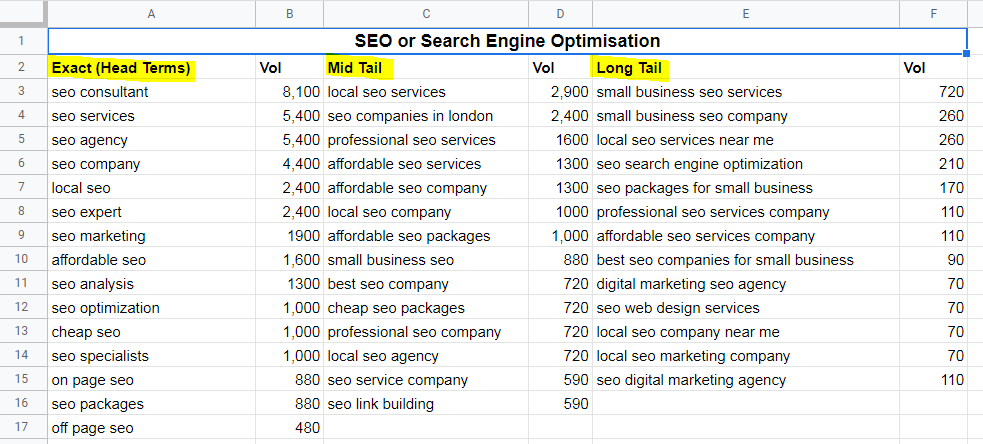 9. Keyword Cluster 1