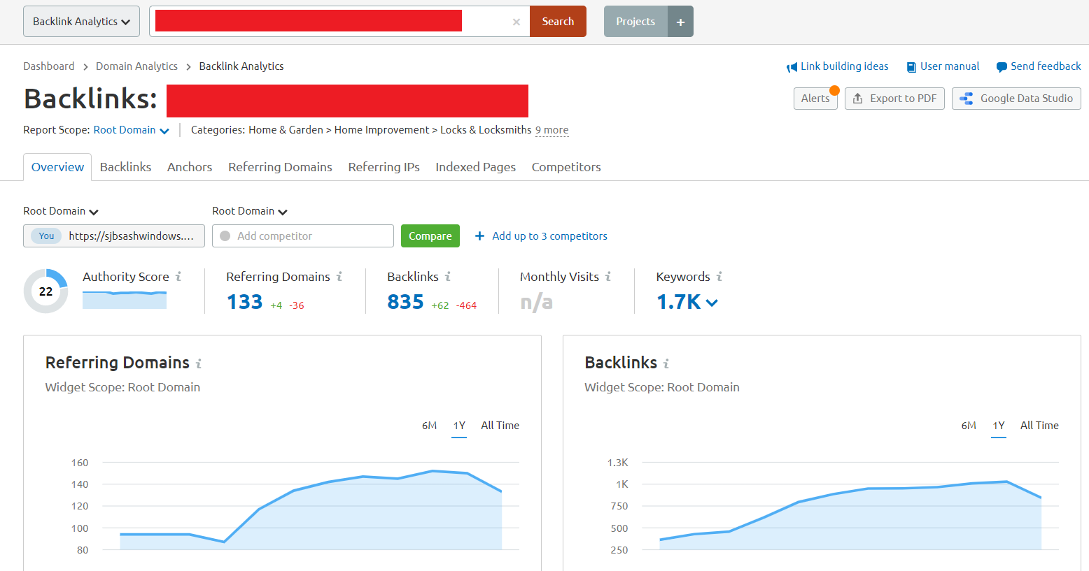 Backlinks Data
