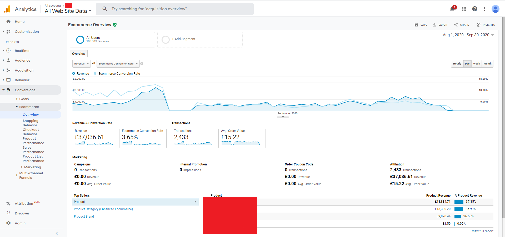 Conversion Data