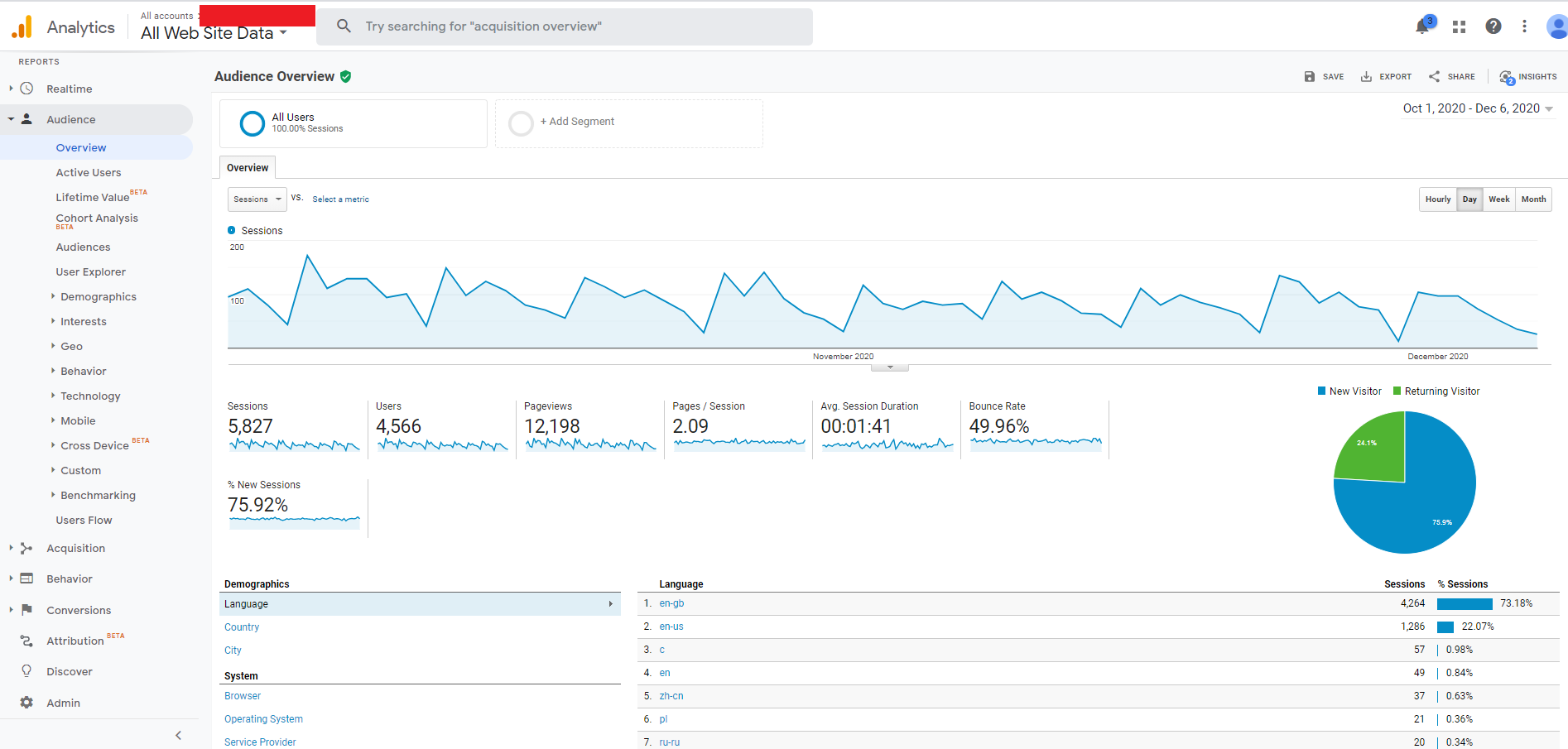 Google Analytics Data